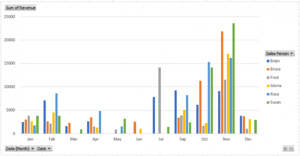 Create a Sleek and Interactive Business Dashboard in Excel [PART 1 ...