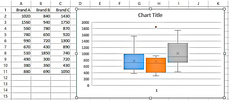 select box and whisker plot in Excel