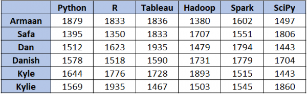 step-by-step-guide-to-data-consolidation-in-excel-quickexcel