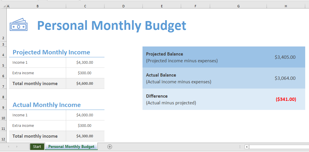 Budget In Excel