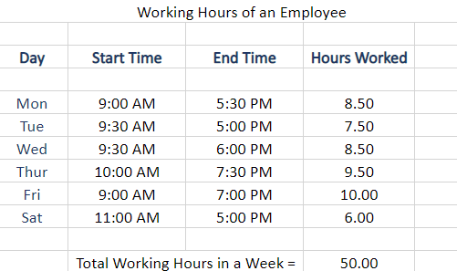 Total Working Hours In A Week in  Excel