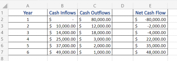 How to Print Gridlines in Excel? - QuickExcel