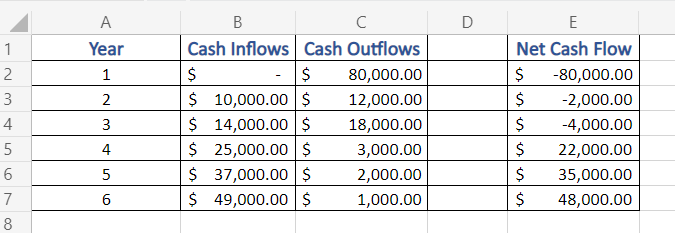 Borders applied to selected cells in Excel