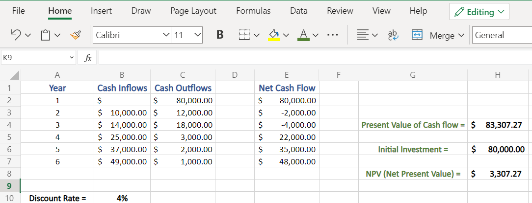 Final Result on How to calculate NAV in Excel