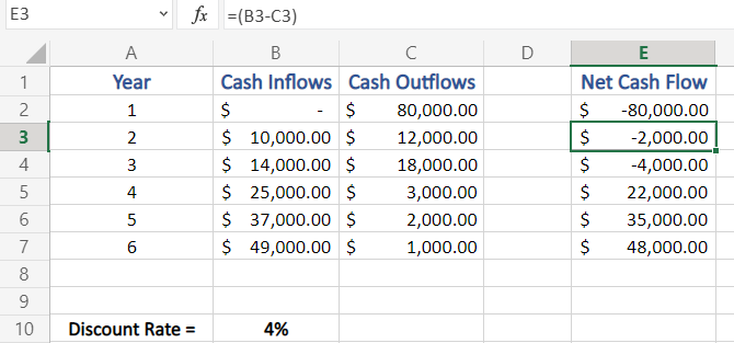Net Cash Flow of an investment in Excel