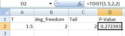 Calculating P value using Formula in Excel