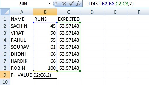 Example to calcualte p value in Excel