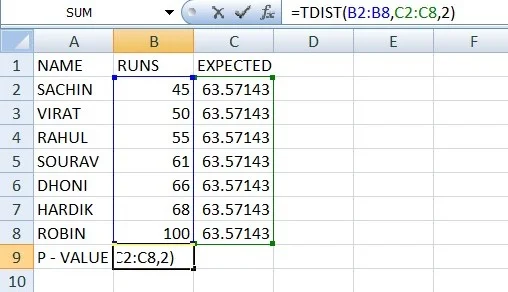 Example to calcualte p value in Excel