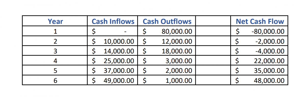 Final Print Preview With Gridlines in Web Version in Excel