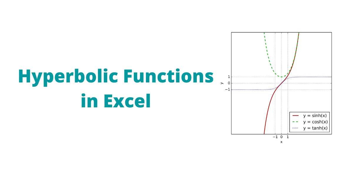 Hyperbolic Functions in