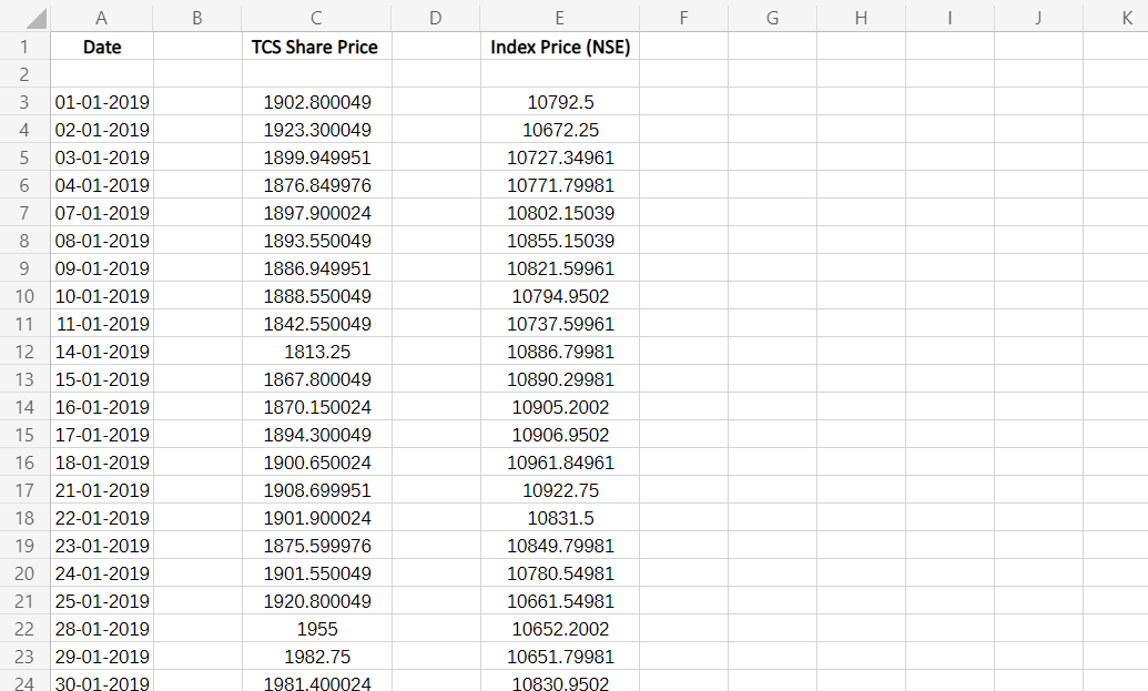 Sample data to calculate Beta (Stock) in Excel