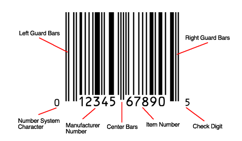 barcodes about