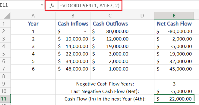 Calculate Cash Flow In The Next Year in Excel