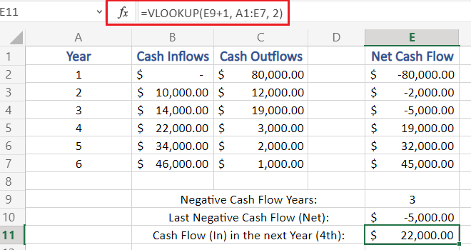 how-to-calculate-a-payback-period-with-inconsistent-cash-flows-youtube