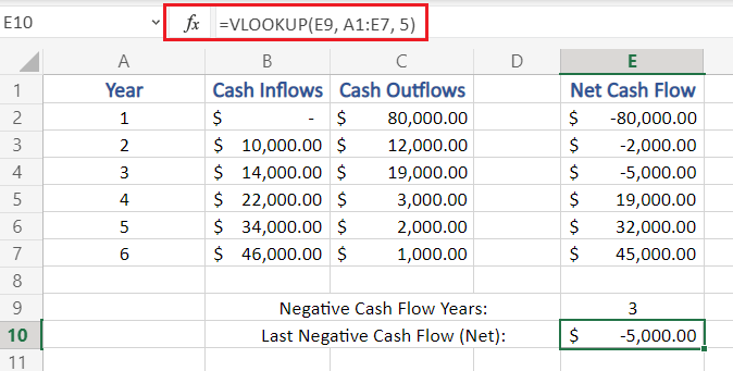 Calculate Last Negative Cash Flow in Excel