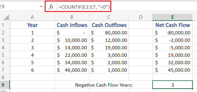 Calculate Negative Cash Flow Years in Excel