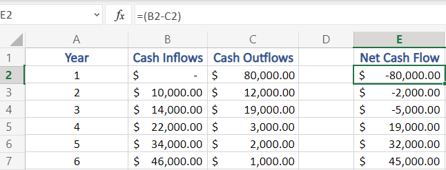 Calculate Net Cash Flow in Excel