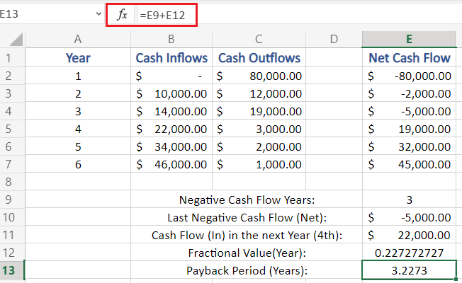 Calculate Payback Period In Excel in Excel