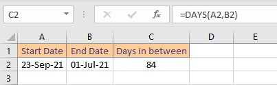 days result