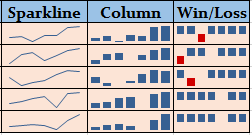 insert sparkline step 8