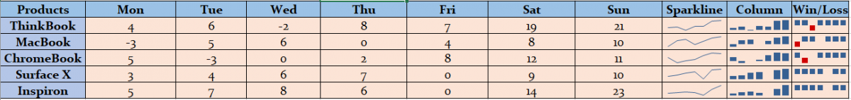 insert sparkline step result