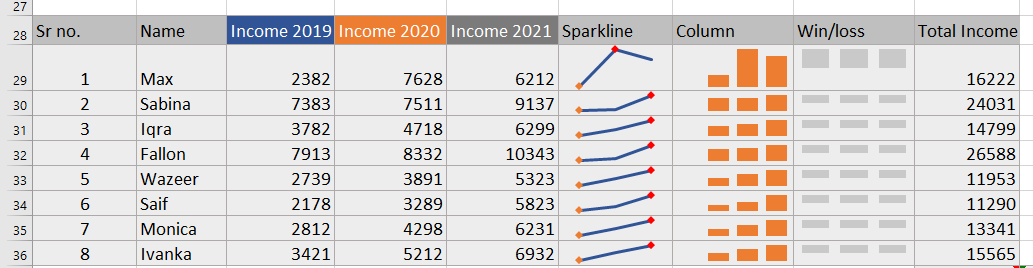 sparklines