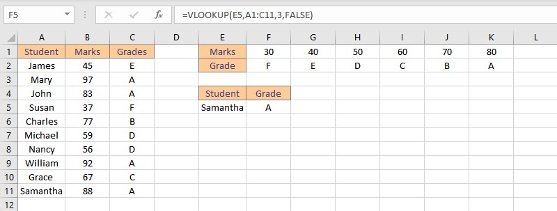 vlookup result