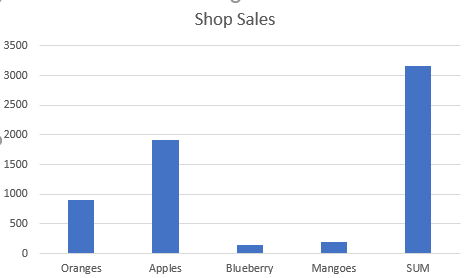  creating a trendline in Excel