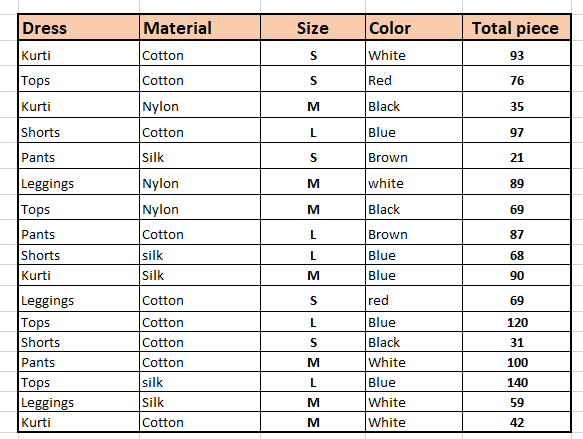 dmin database