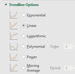  creating a trendline in Excel
