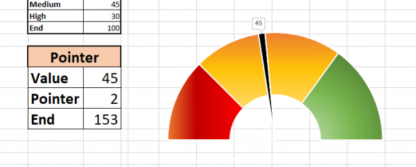 How To Make Gauge Or Speedometer Charts In Excel? - Quickexcel