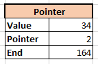 pointer table