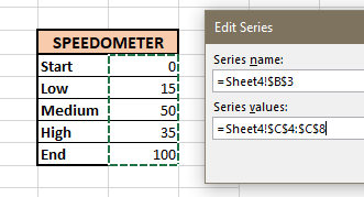 How to Make Gauge or Speedometer Charts in Excel?