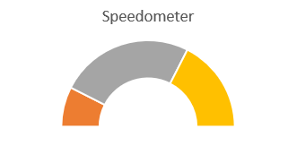 How to Make Gauge or Speedometer Charts in Excel?