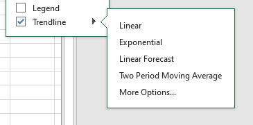  creating a trendline in Excel