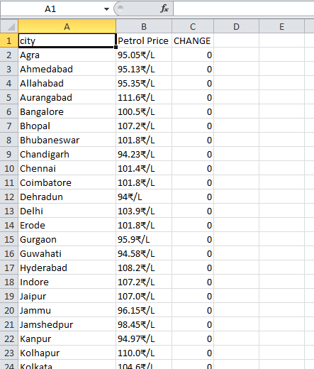 imported data from web in Excel