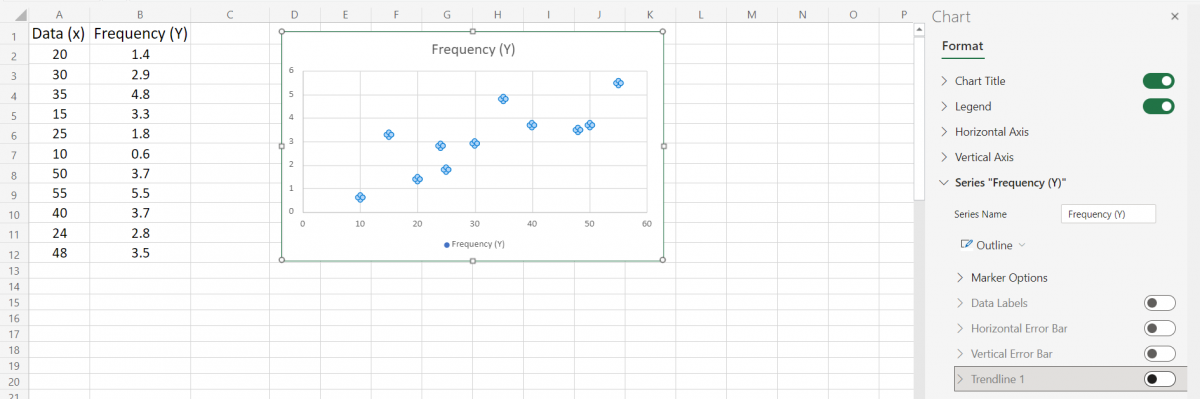 Format options of chart