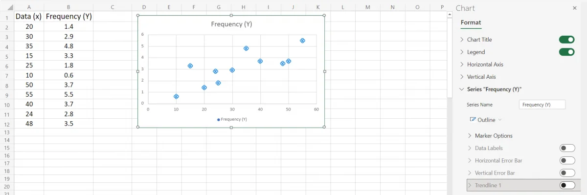 Format options of chart