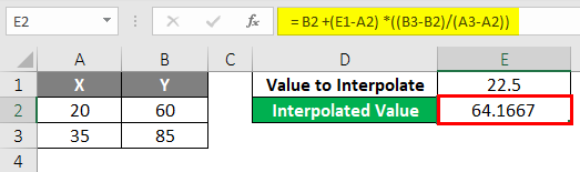 Interpolated value in Excel using simple formula