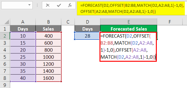 Offset-match and forecast function to calculate interpolation in Excel