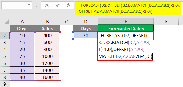 How To Interpolate In Excel Quickexcel 2259