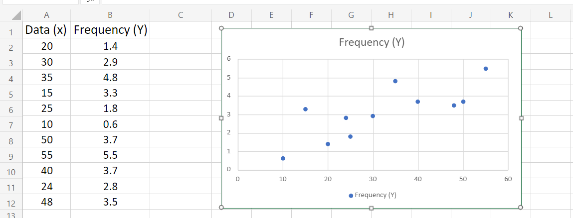 Scatter plot in Excel