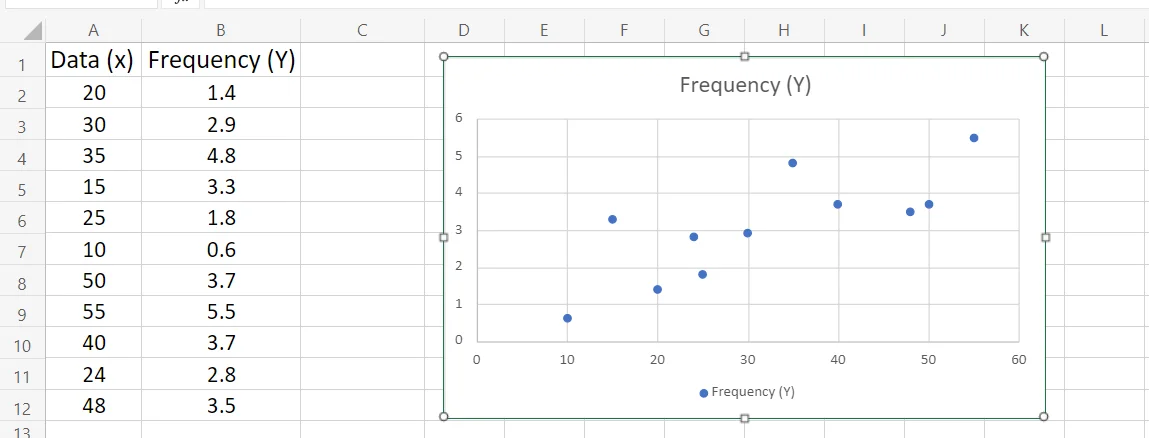 Scatter plot in Excel