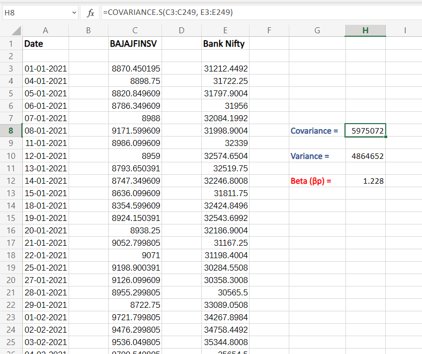 Beta of Bajaj Finserv wrt to Bank Nifty in Excel