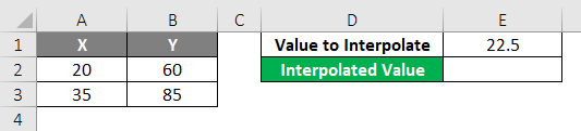 find value to interpolate