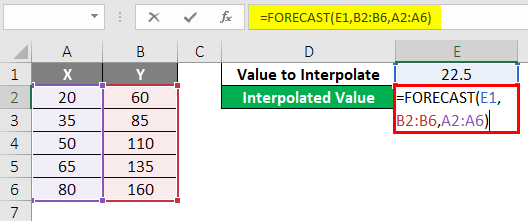 forecast function to calculate interpolation in Excel