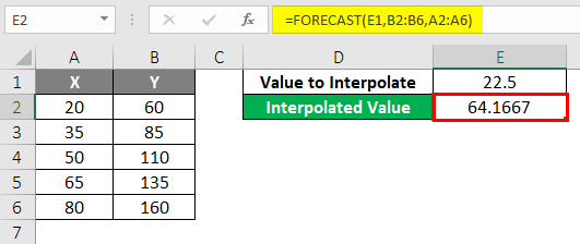 interpolation using forecast function in excel