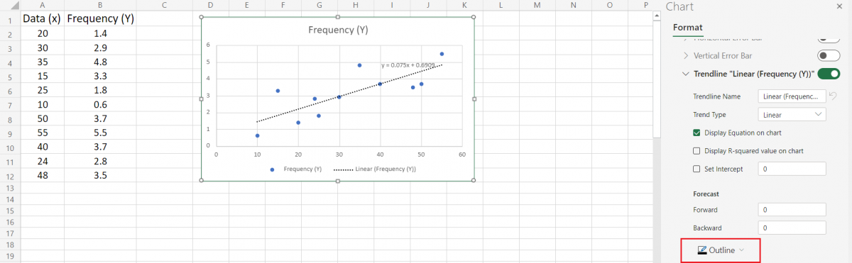 outline the trendline in excel