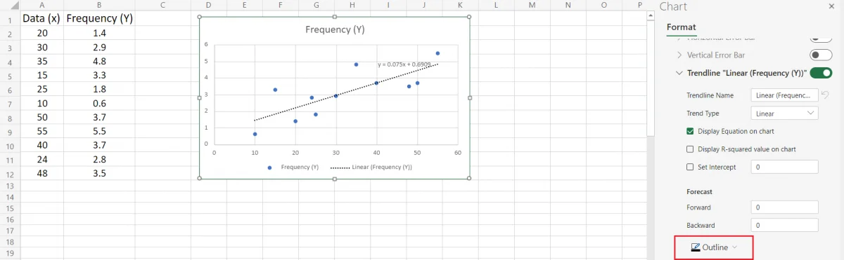 outline the trendline in excel