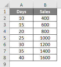 sample data for different forecast function implemention
